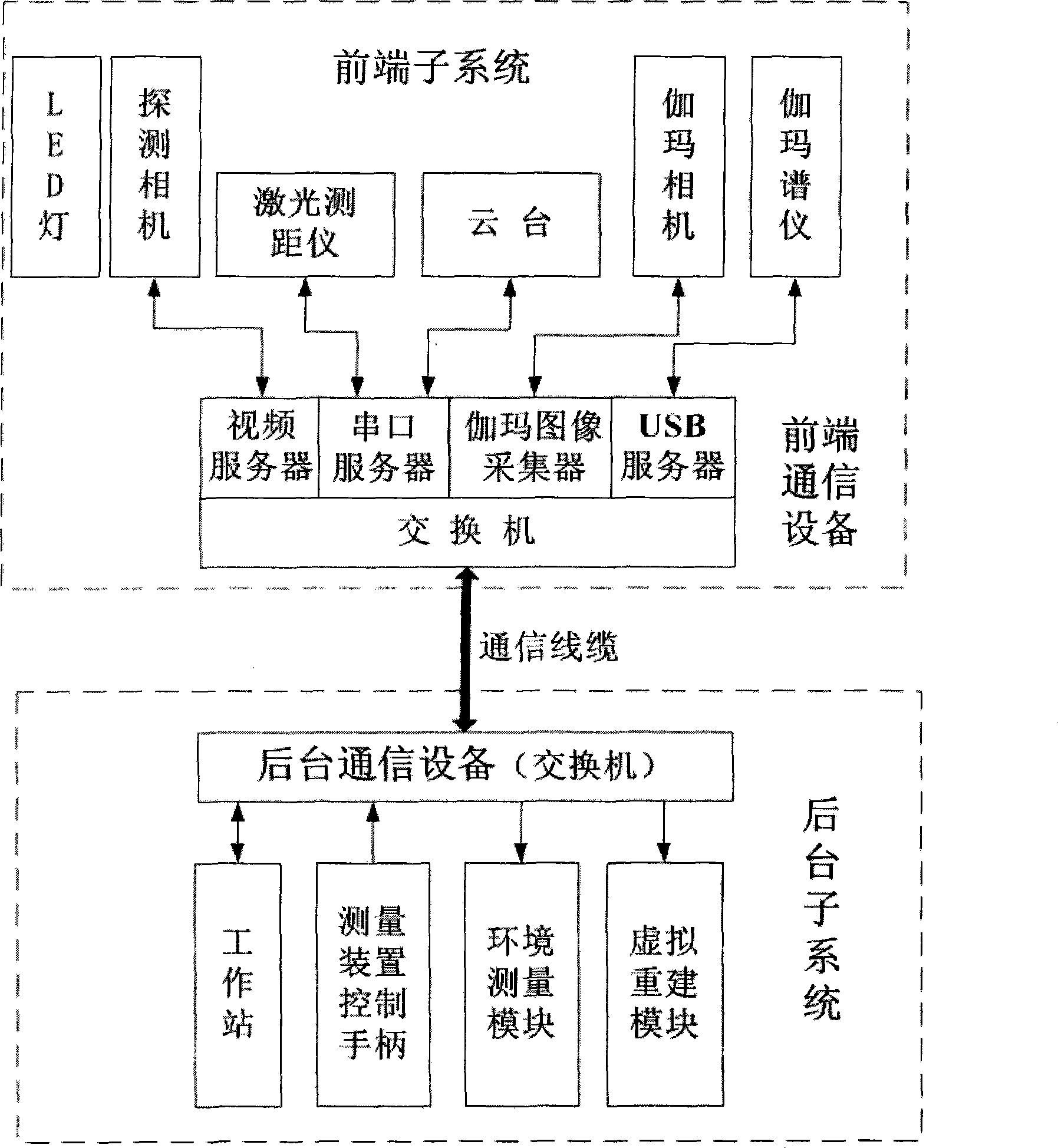 Teleoperation-device-based virtual reconstruction system and method for nuclear radiation environment