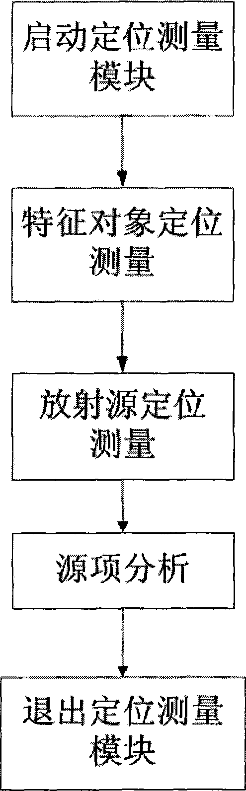 Teleoperation-device-based virtual reconstruction system and method for nuclear radiation environment