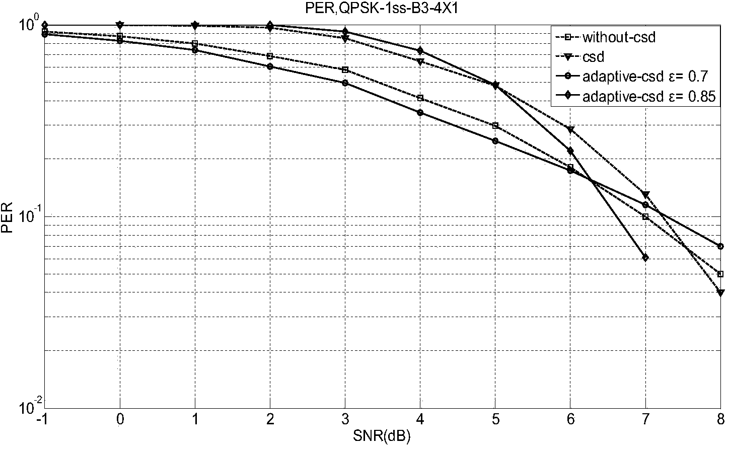 Self-adaptive open-loop CSD (cyclic delay diversity) method used for wireless communication system