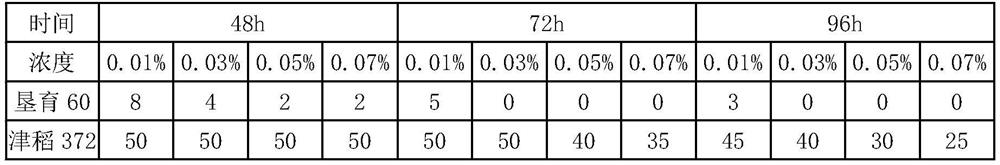 Rapid breeding method of imidazolinone herbicide resistant rice germplasm