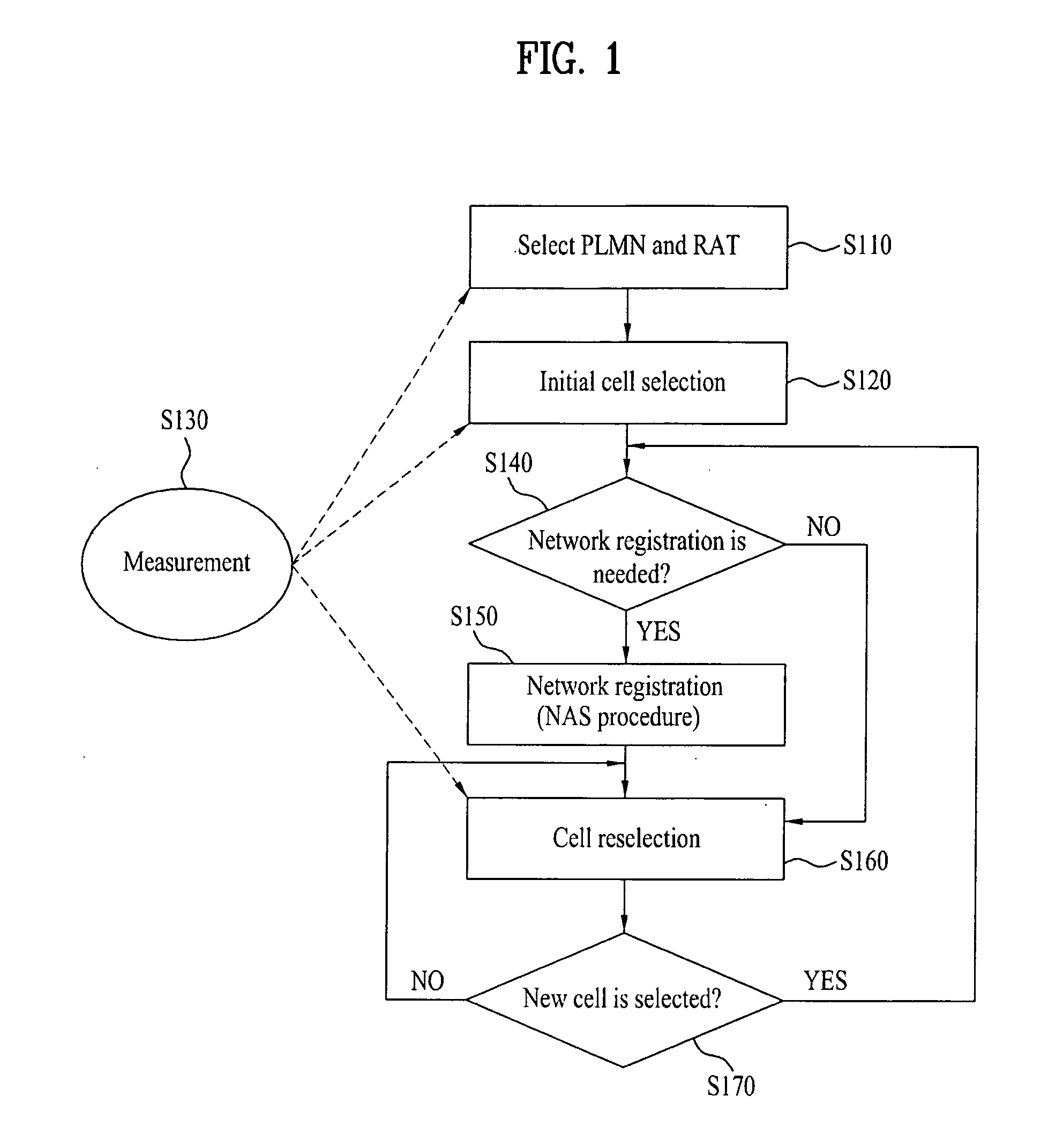 Method and apparatus for RRC connection reestablishment in wireless communication system