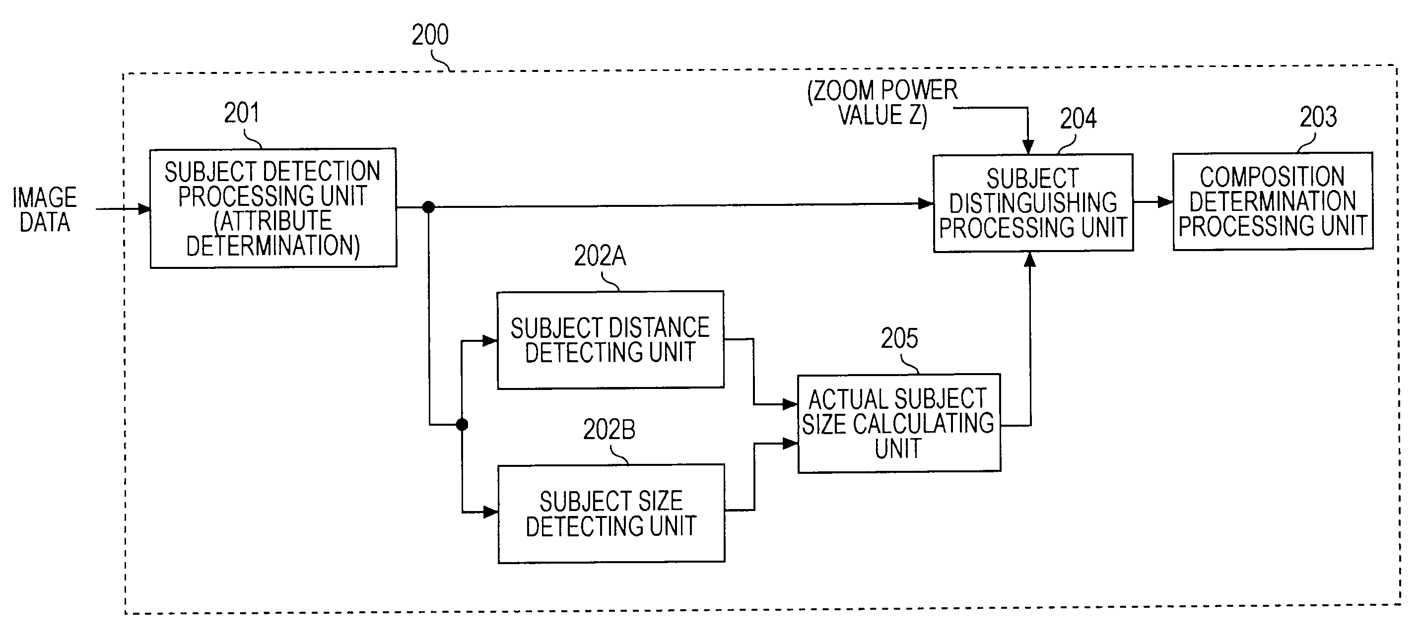 Composition determination device, composition determination method, and program