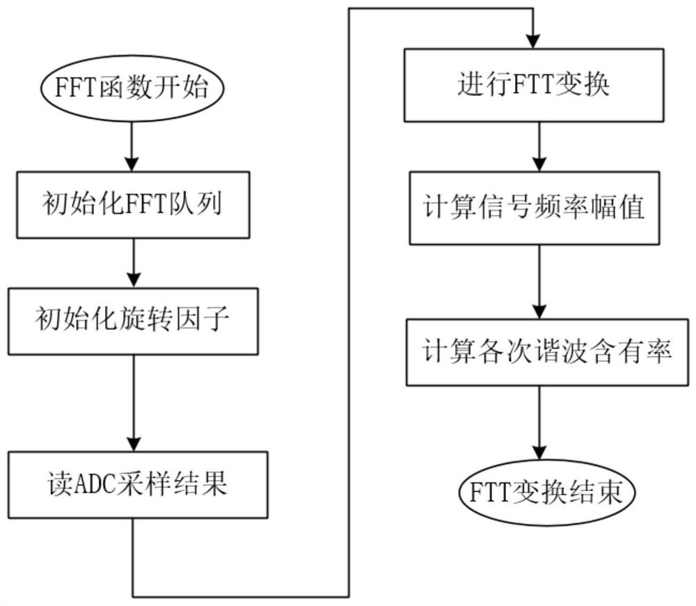 Harmonic suppression method and system in charging process of electric vehicle in grid-connected state