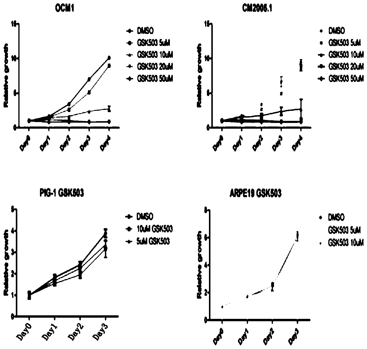 Application of ezh2 inhibitor compound in preparation of medicament for treating ocular melanoma