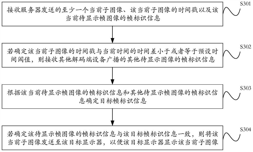 Image display method and device