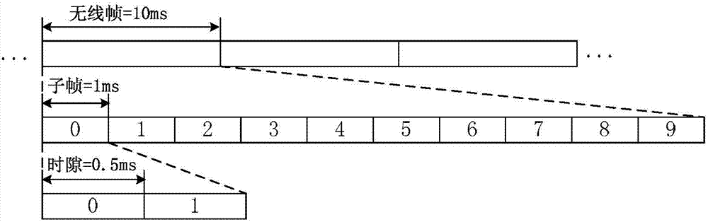 V2X communication method and apparatus in Internet of Vehicles