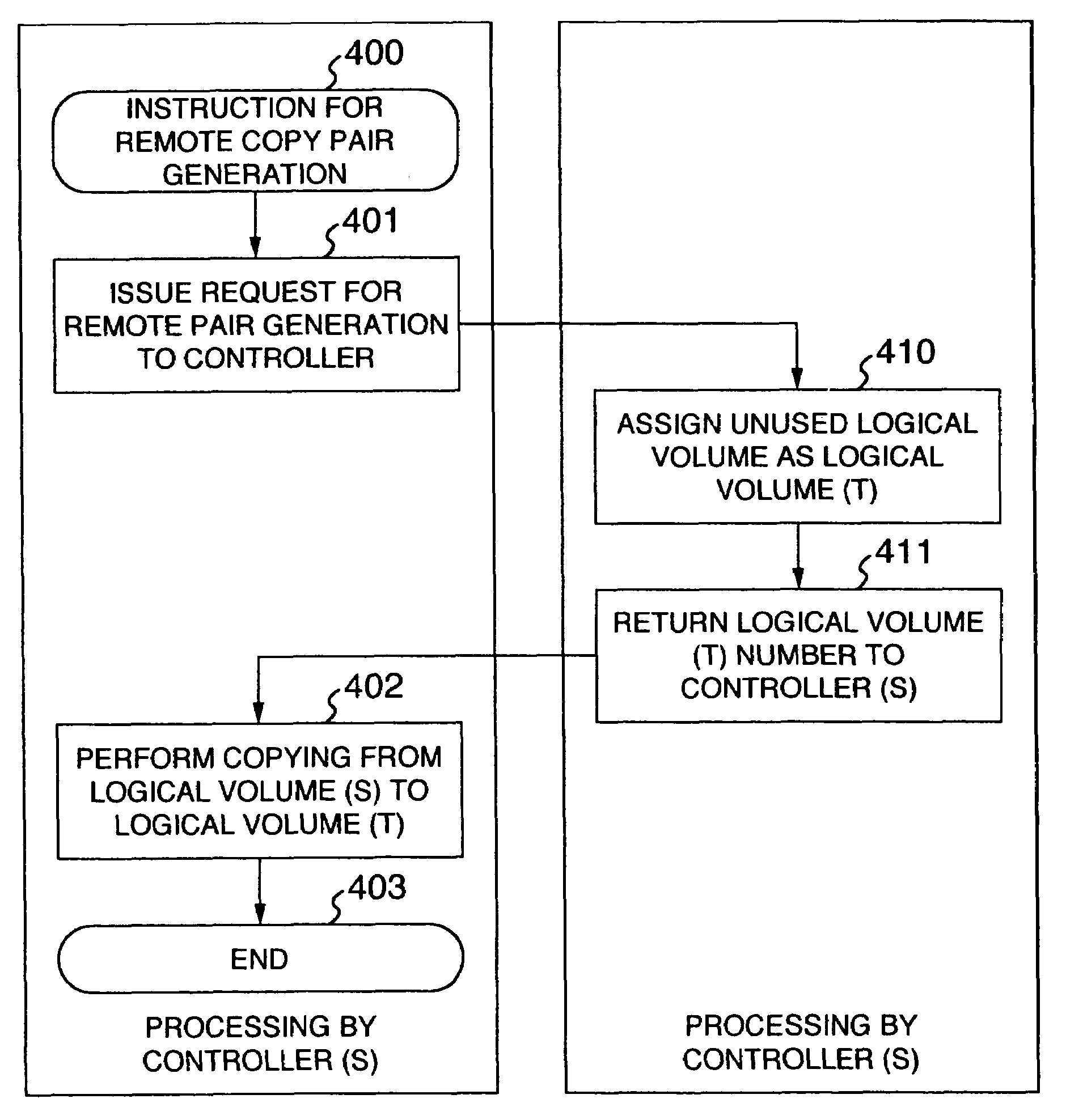 Storage system