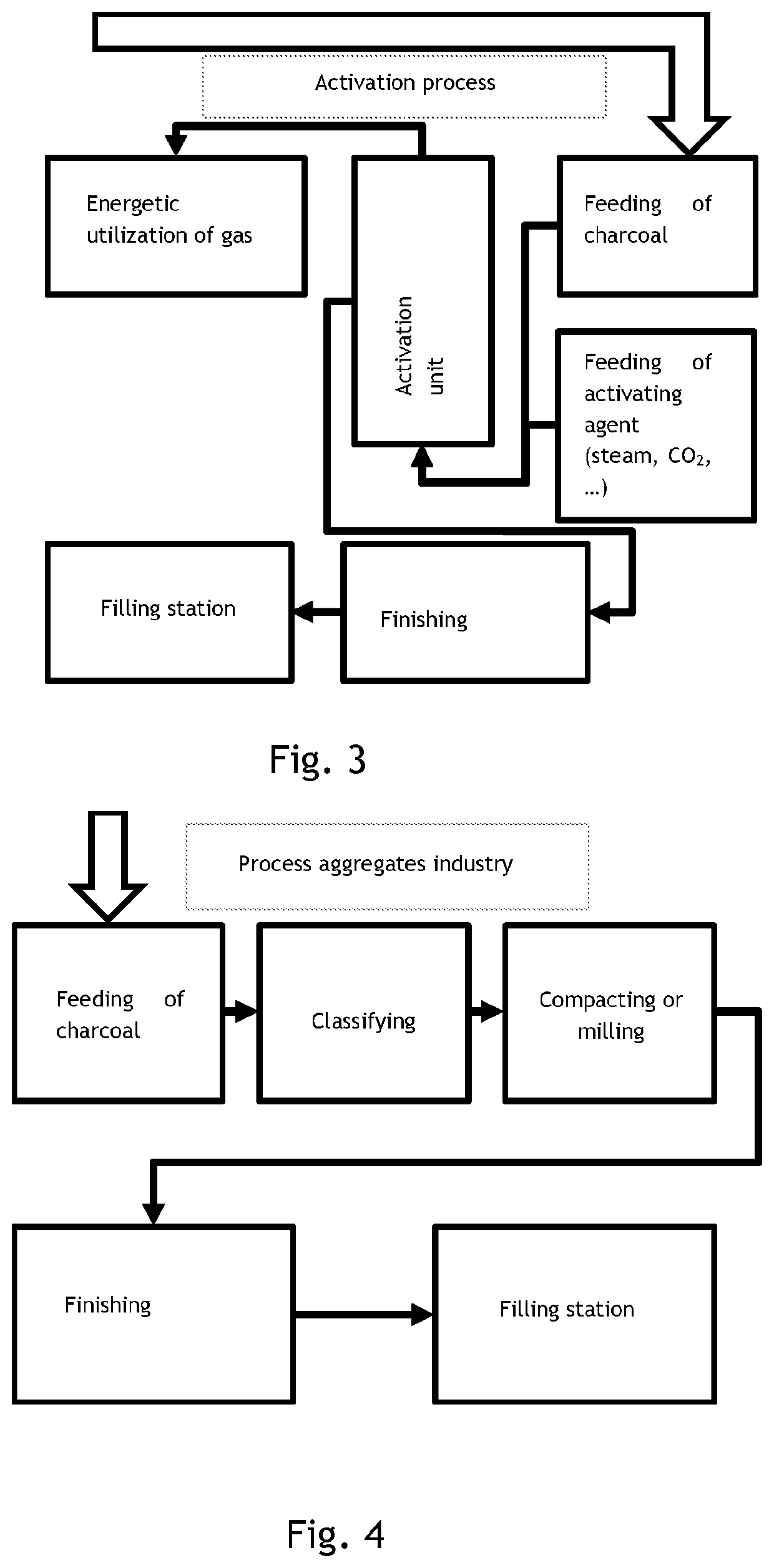 Method for producing charcoal