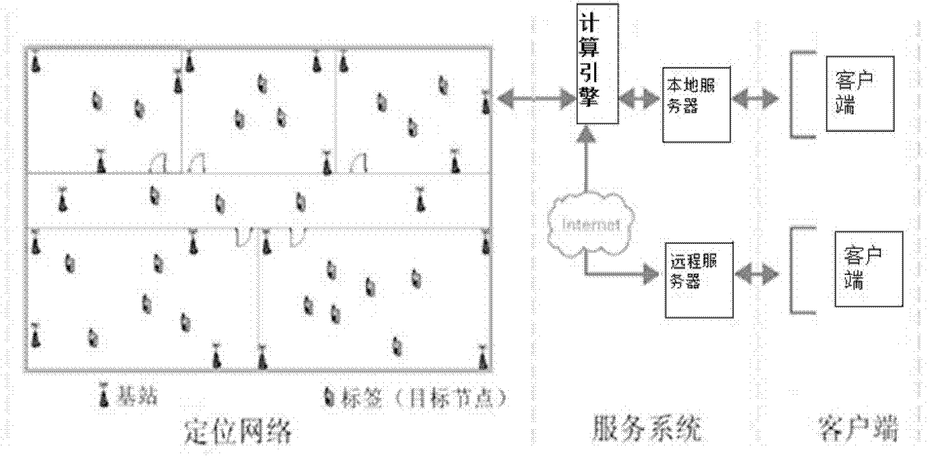 System and method for accurately positioning wireless sensor network