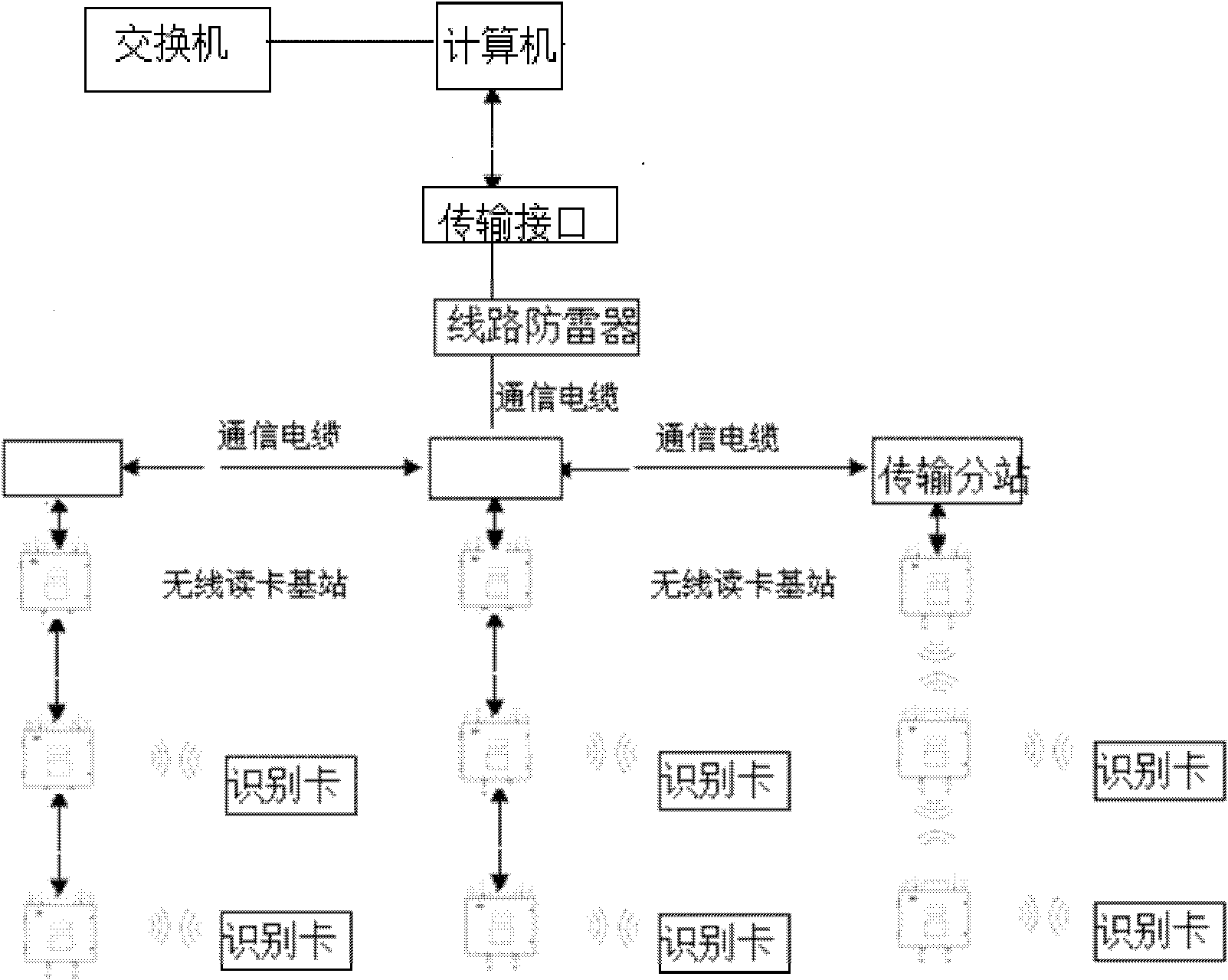 System and method for accurately positioning wireless sensor network