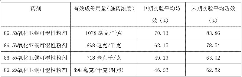 A kind of high-concentration protective fungicide and preparation method thereof