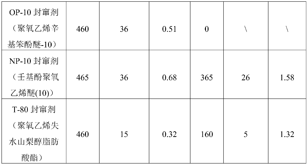 A channel sealing system and its preparation method and application