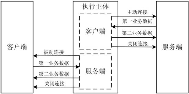 TCP communication script generation method and device based on graphical programming