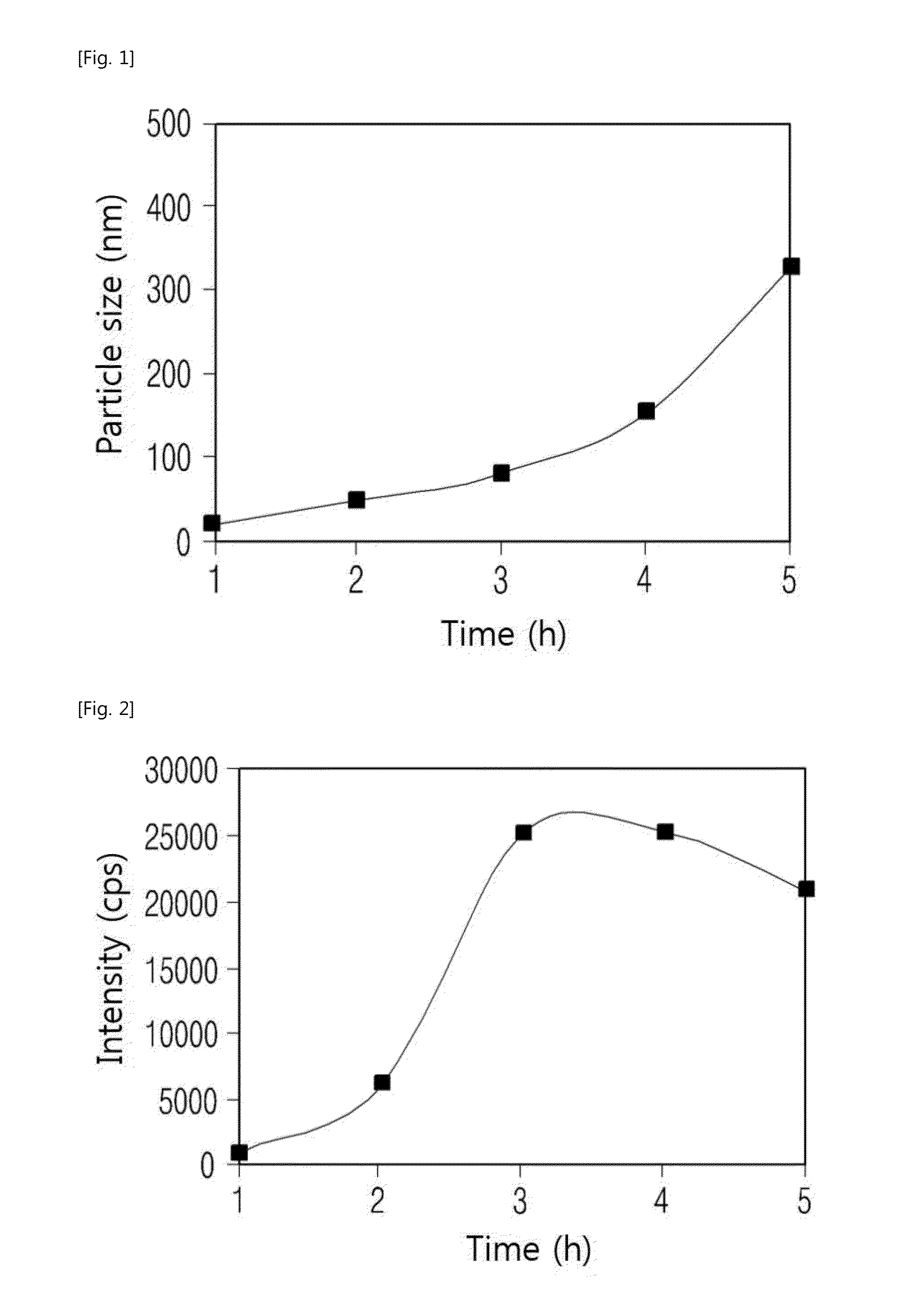 Method for producing high silica zeolite using recovered silica filtrate, and high silica zeolite produced according to said method