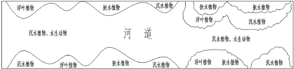 A purification method for controlling external pollution sources and ecological restoration of black and odorous river courses