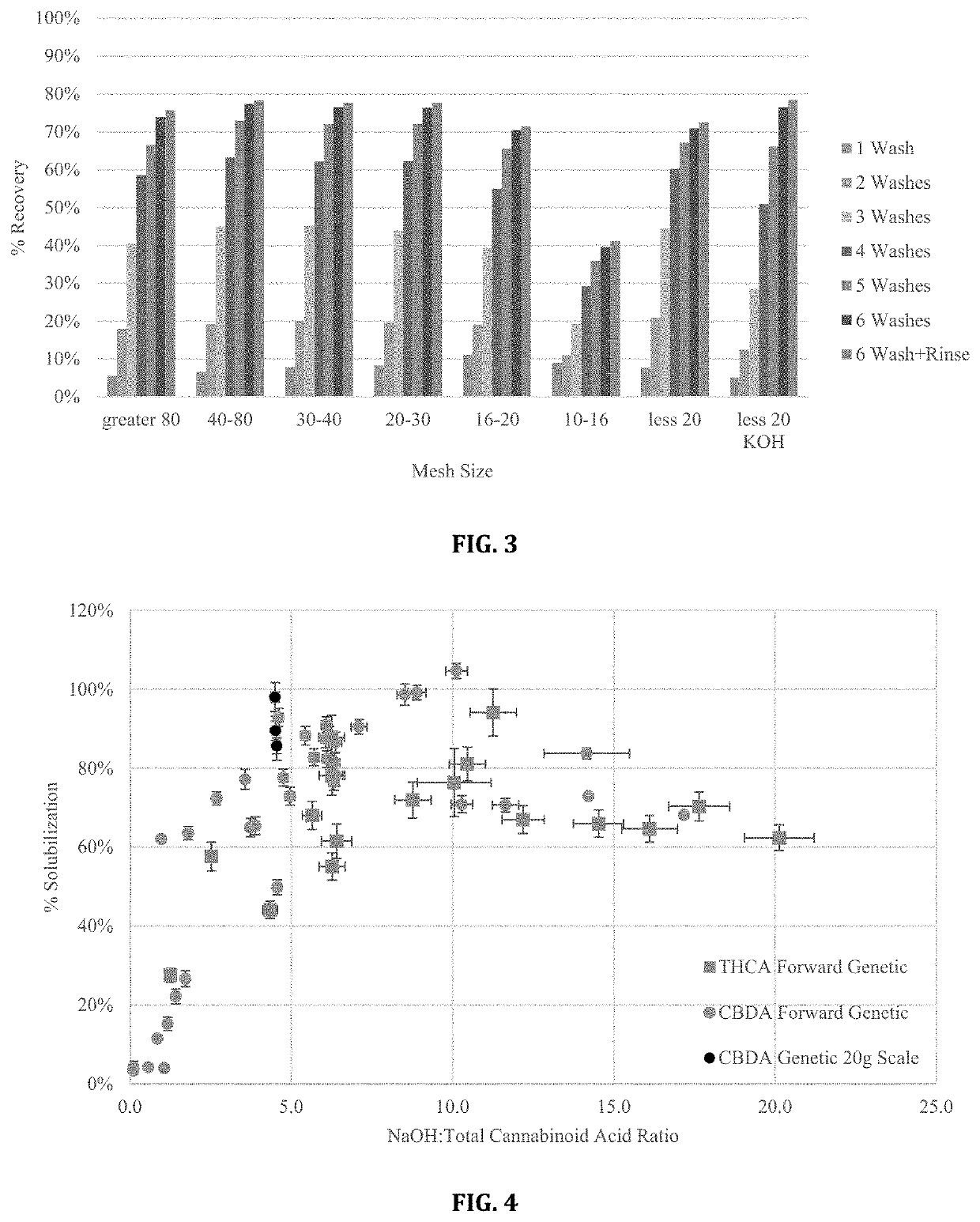 Water-based extraction and purification processes for cannabinoid acids