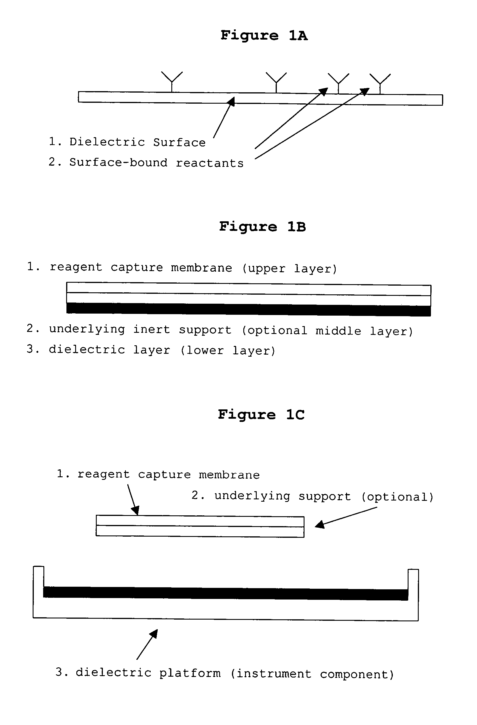 Methods and compositions for directed microwave chemistry