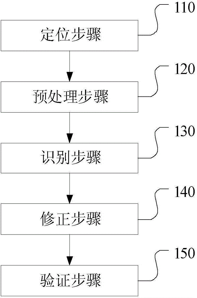 Character information identification method for medical image and device thereof