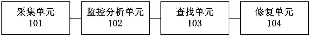 Intelligent data processing method and system