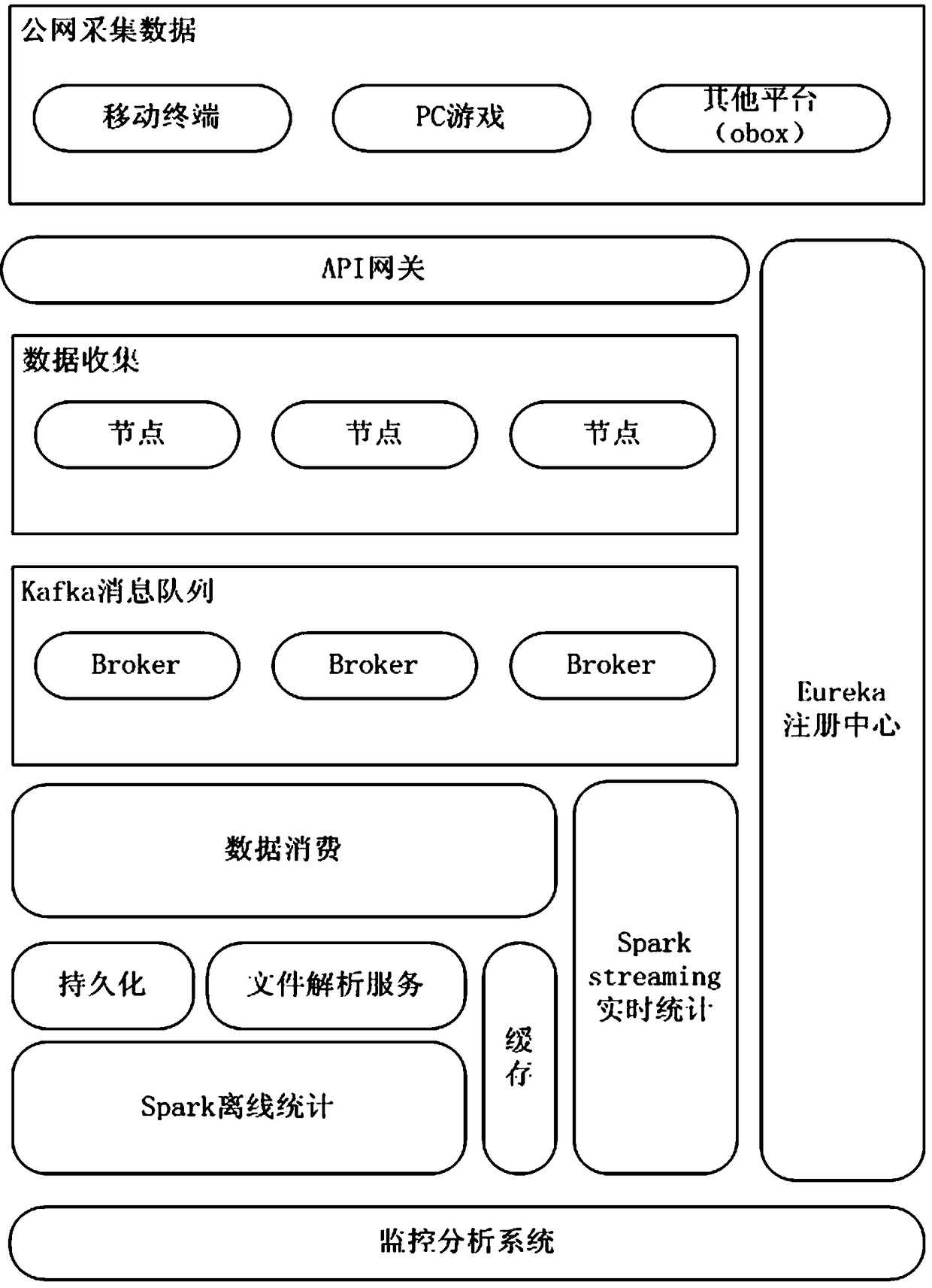 Intelligent data processing method and system