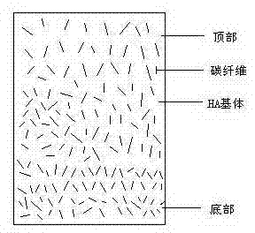 Preparation method of gradient carbon fiber/hydroxyapatite (HA) composite material