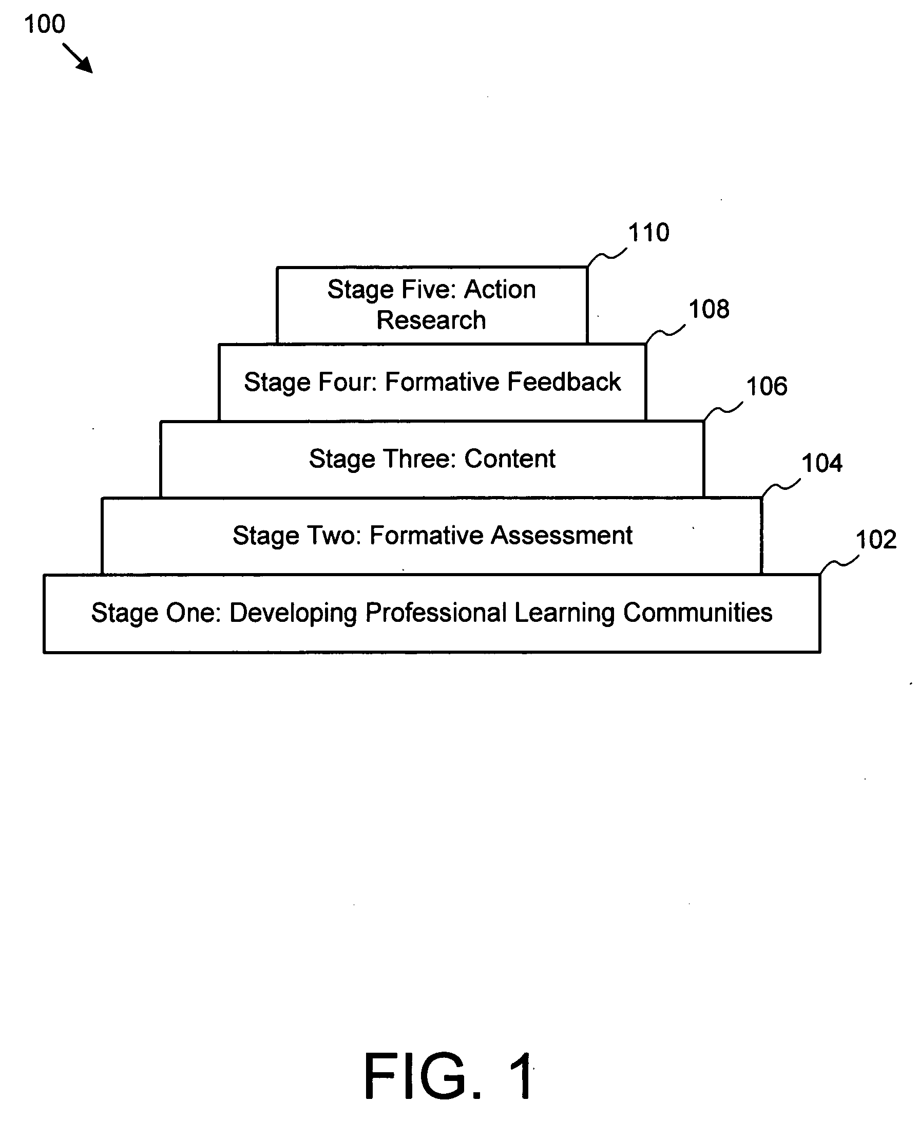 Method for educational development