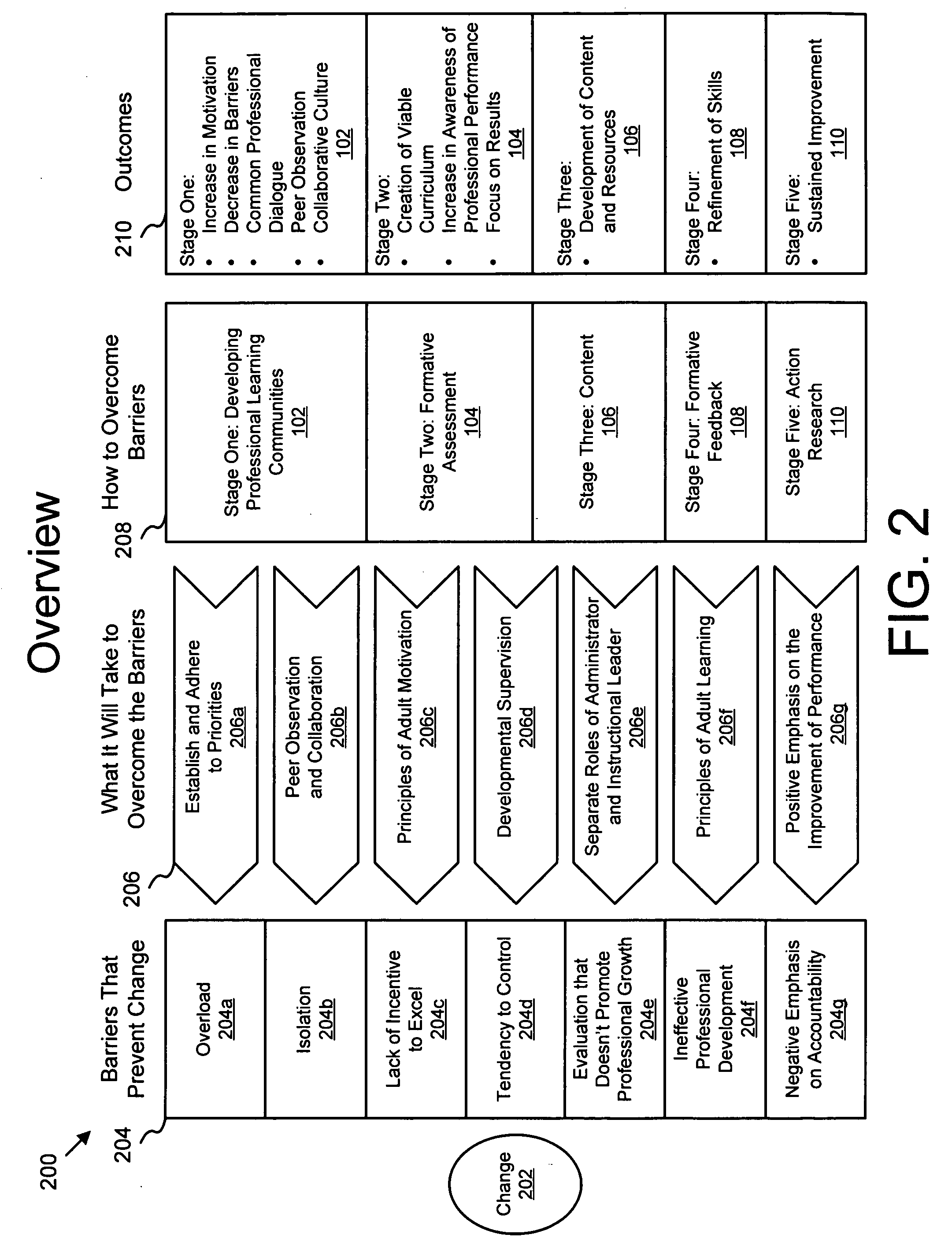 Method for educational development