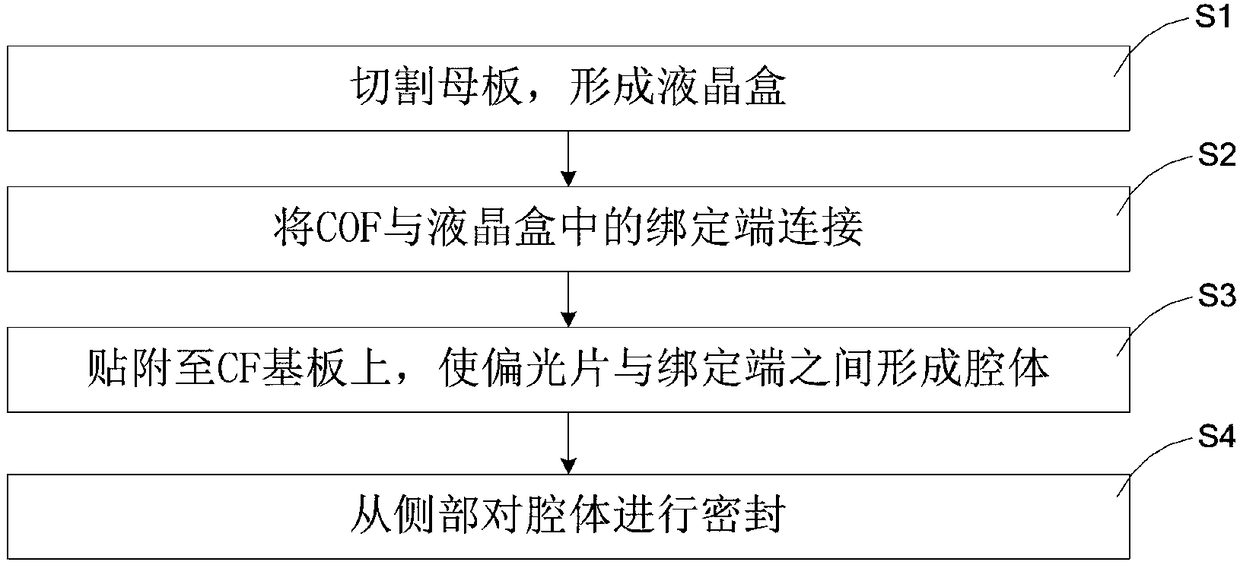 Liquid crystal panel and manufacturing method thereof