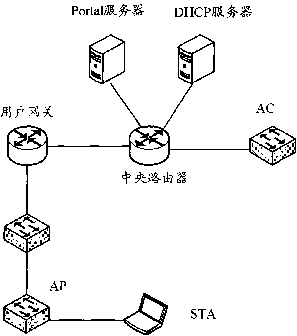 Method, system and device for authenticating portal in wireless network