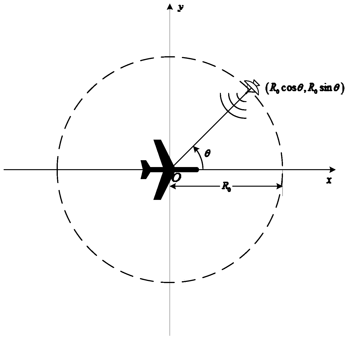 Fractal dimension threshold iteration sparse microwave imaging method based on sparseness estimation