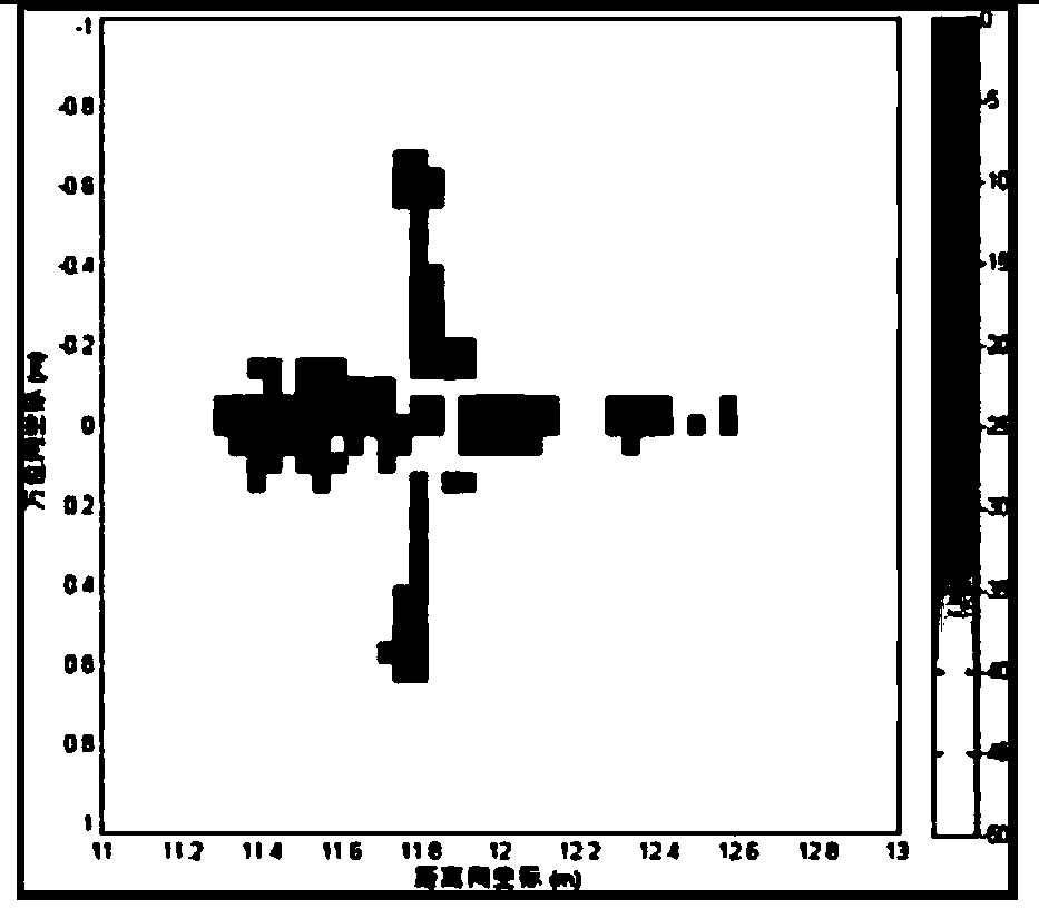 Fractal dimension threshold iteration sparse microwave imaging method based on sparseness estimation