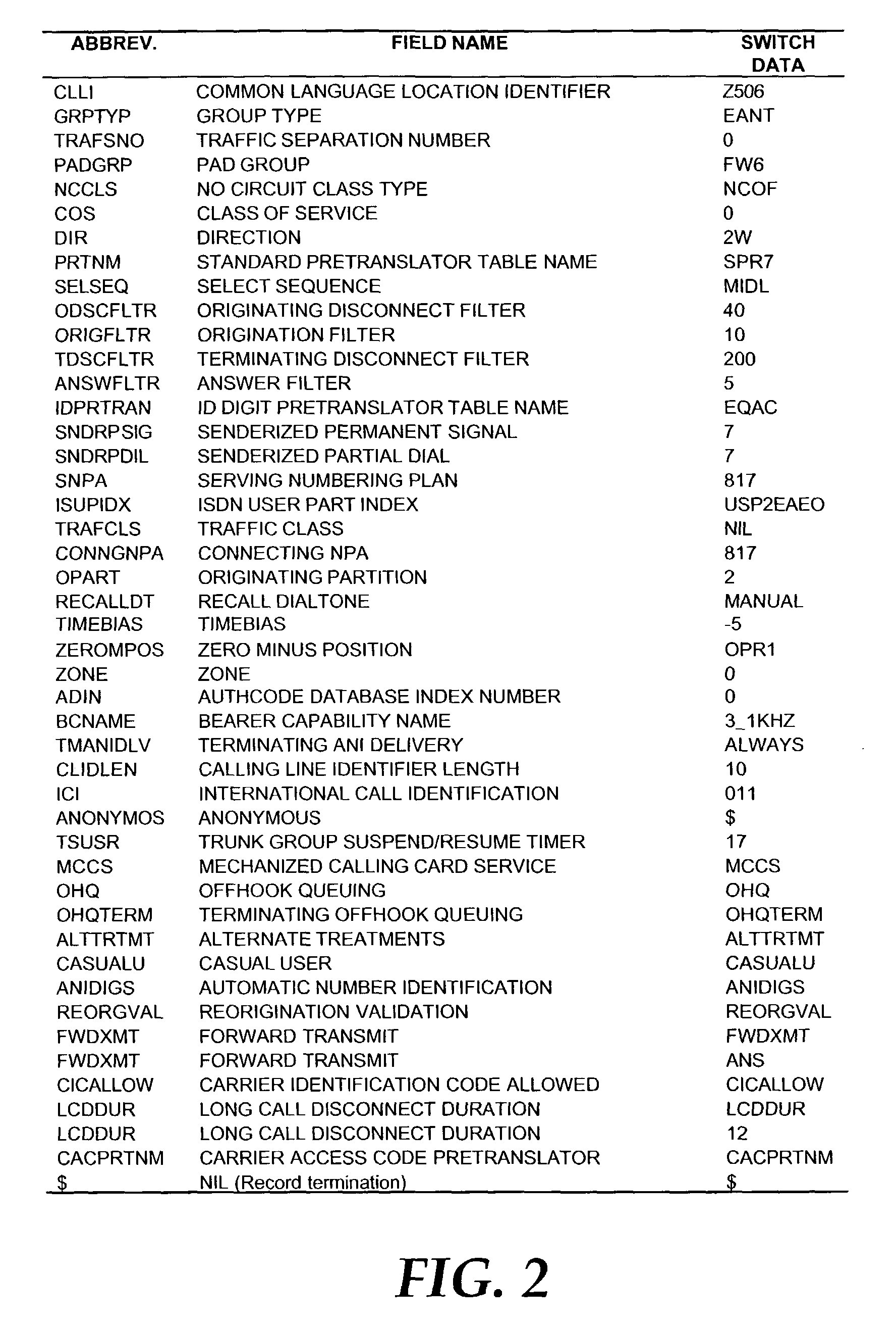 Method and system for customizing update-string processing in network elements