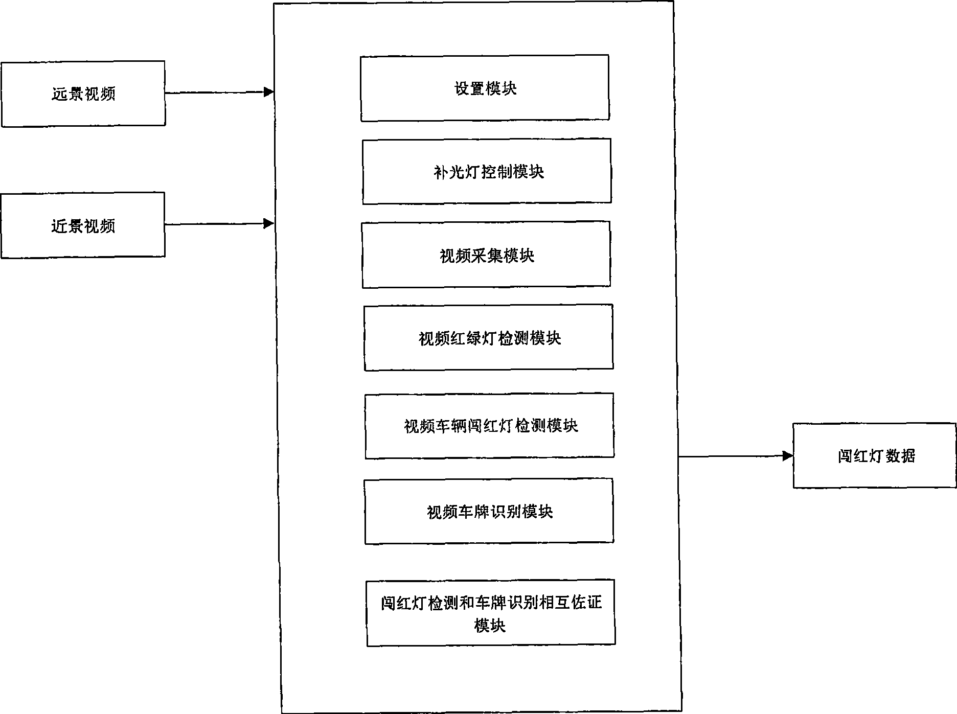 Running the red light detection method and system based on video