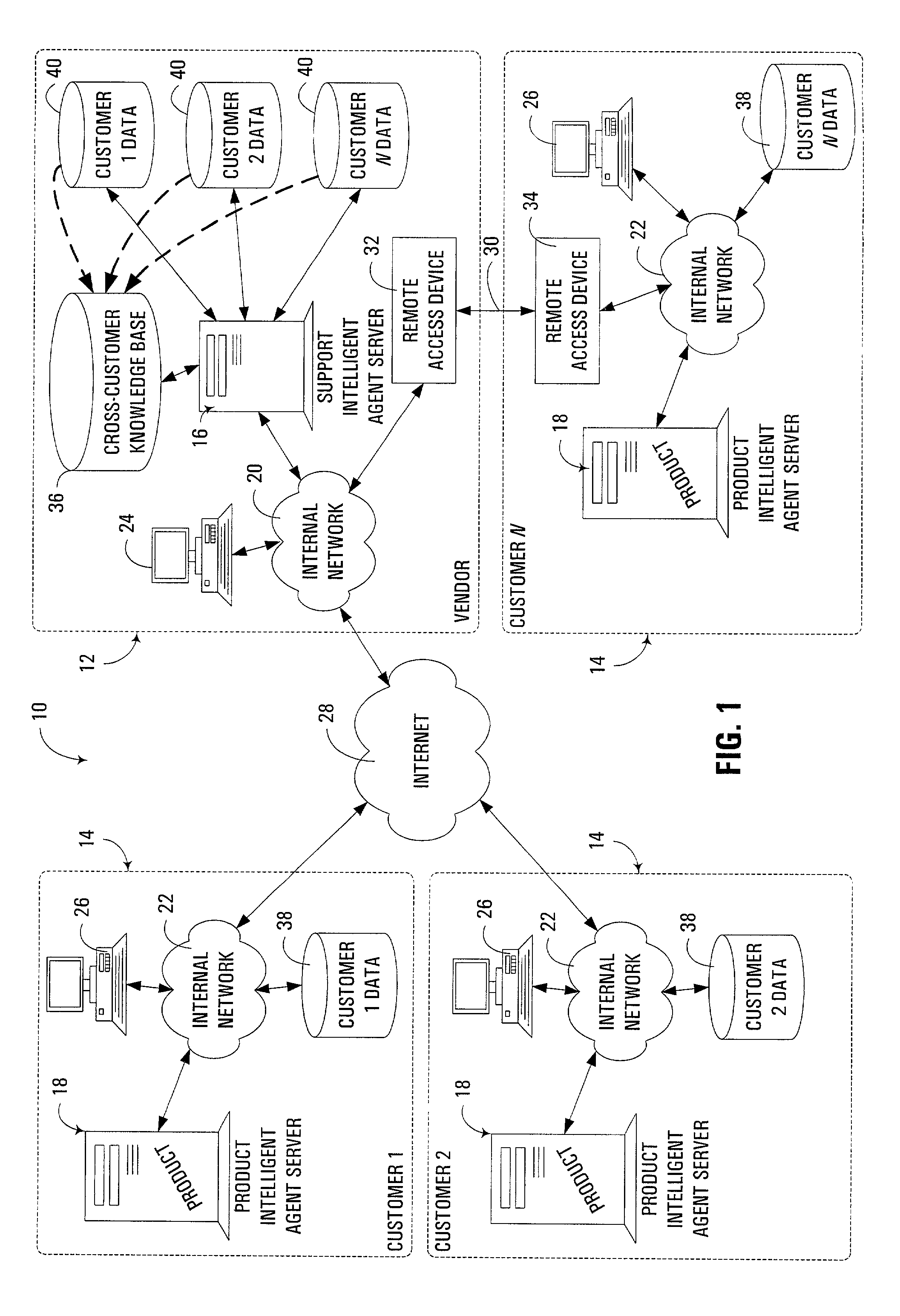 Product support of computer-related products using intelligent agents