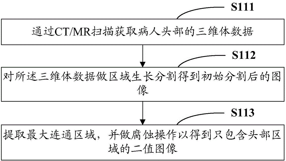 Registration method and system of neurosurgery navigation