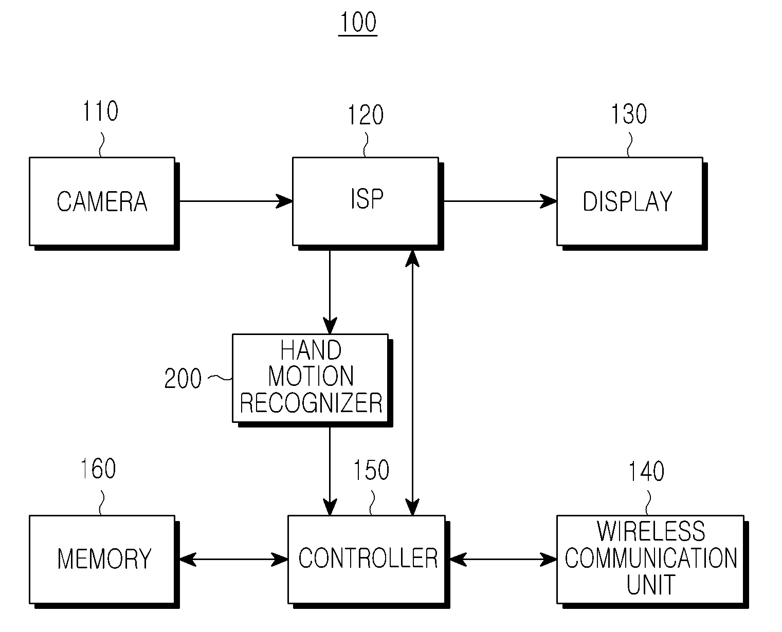 Apparatus and method for recognizing subject motion using a camera