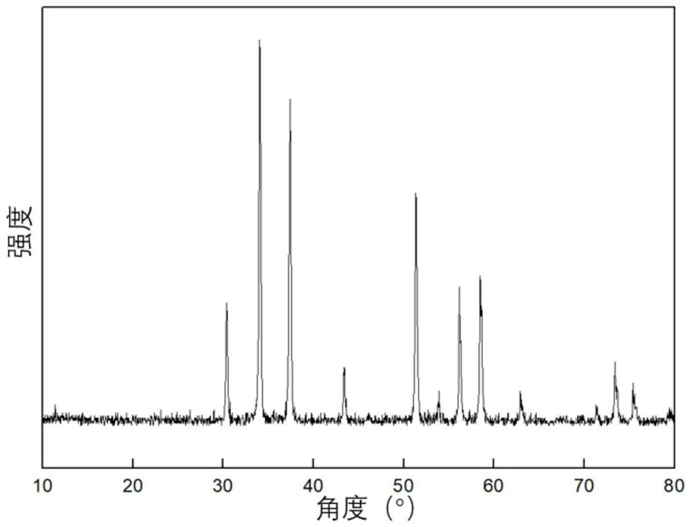 Transition metal selenide-carbon composite material, preparation method and application thereof