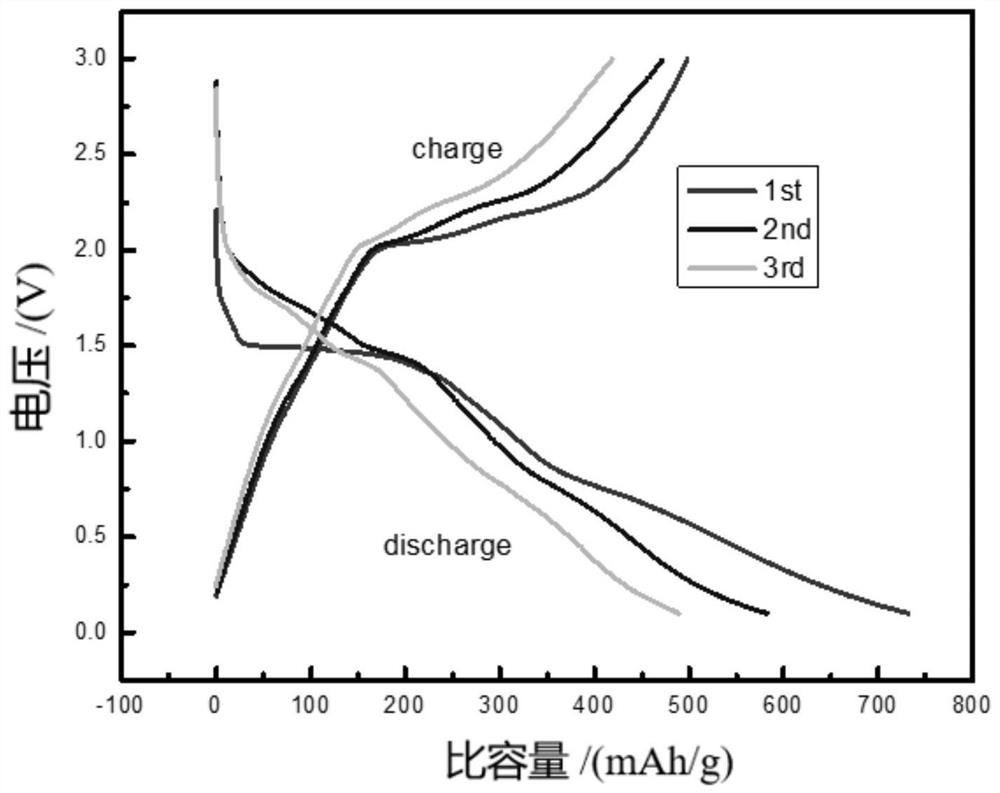 Transition metal selenide-carbon composite material, preparation method and application thereof