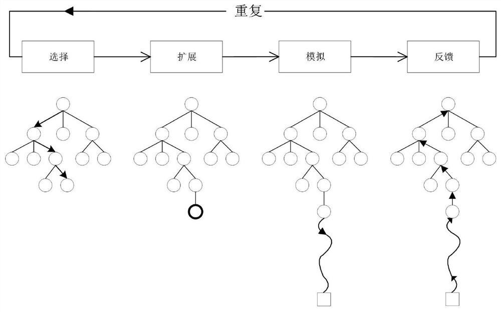 Monte Carlo tree search and convolutional neural network-based Landlords strategy research method