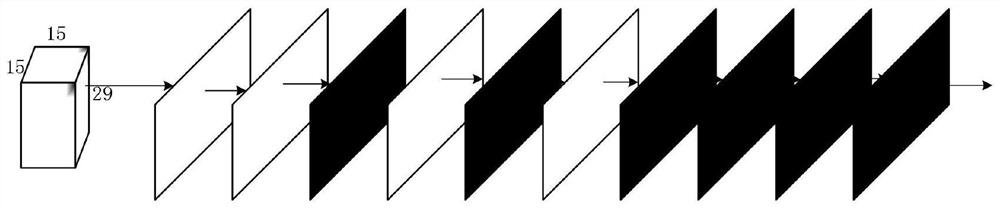 Monte Carlo tree search and convolutional neural network-based Landlords strategy research method