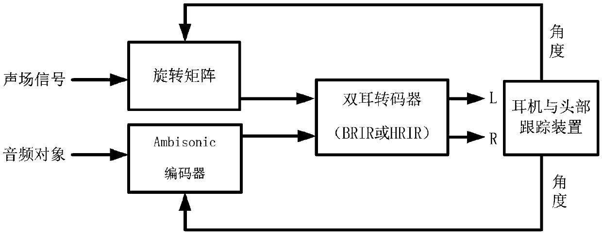 Method and device of generating virtual surround sound