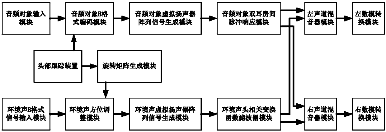 Method and device of generating virtual surround sound