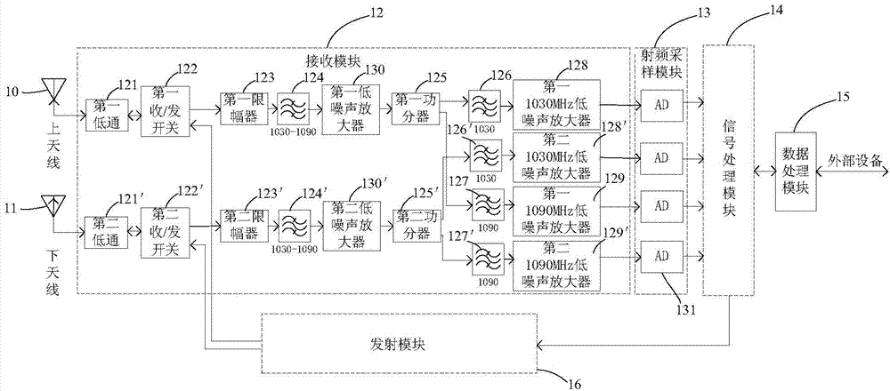 S-mode responder with automatic dependent surveillance broadcast mode capability for 1090-megahertz extension telegraph text