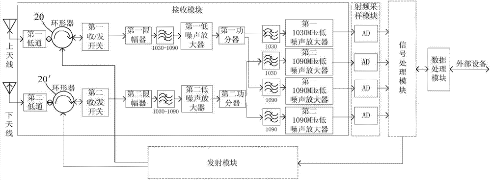 S-mode responder with automatic dependent surveillance broadcast mode capability for 1090-megahertz extension telegraph text