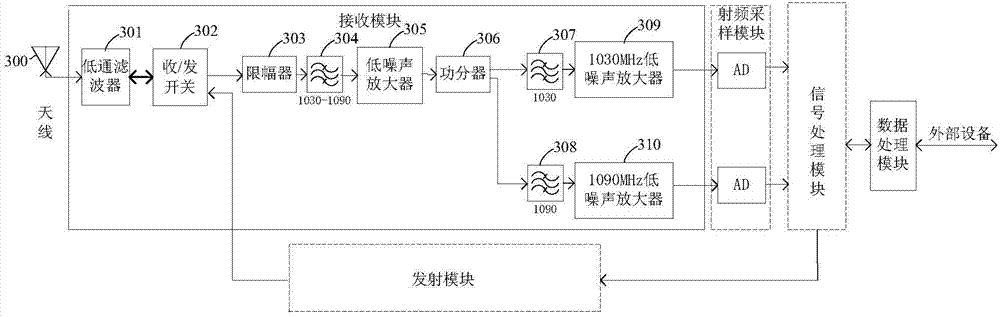 S-mode responder with automatic dependent surveillance broadcast mode capability for 1090-megahertz extension telegraph text