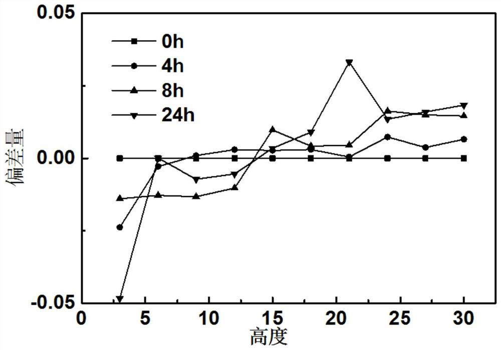 A ceramic/polytetrafluoroethylene composite dielectric substrate and its preparation method