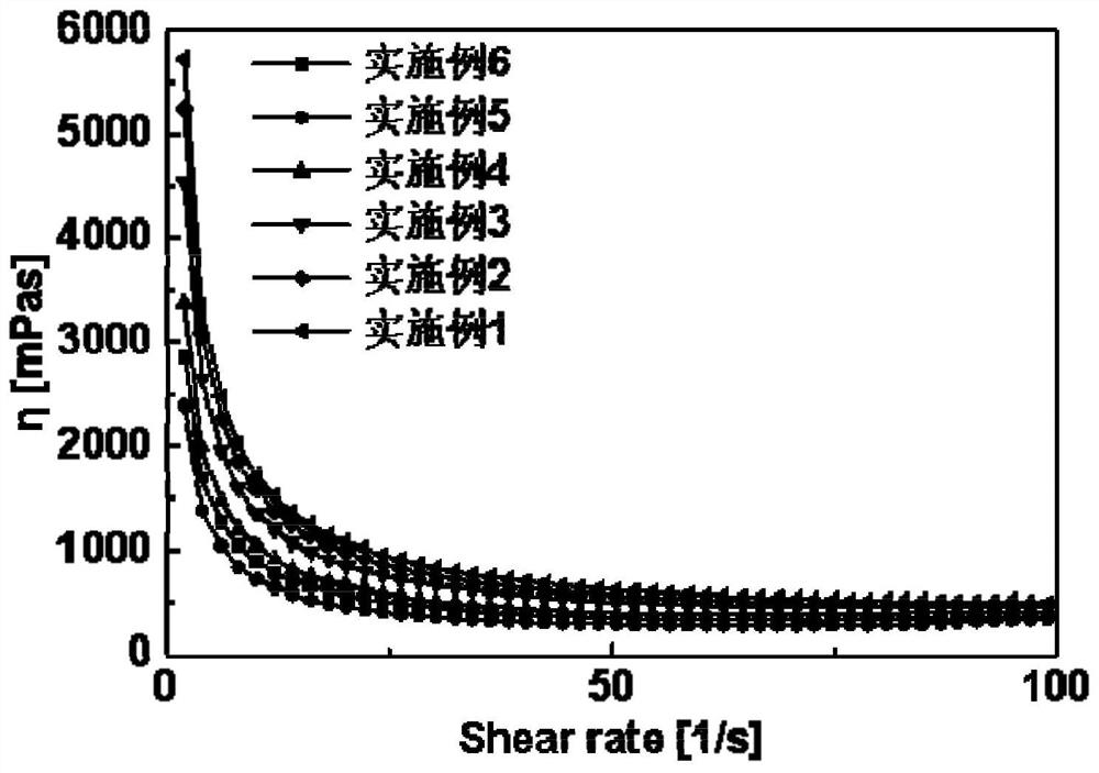 A ceramic/polytetrafluoroethylene composite dielectric substrate and its preparation method