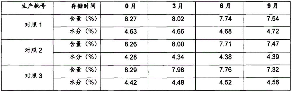 Preparation method of enramycin premixing agent