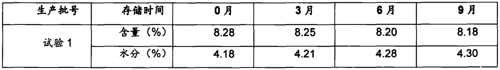 Preparation method of enramycin premixing agent