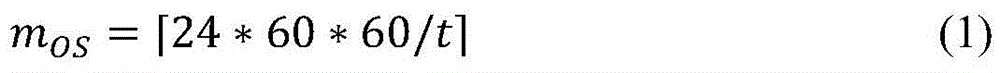 User locus privacy protection method based on space sequence data analysis